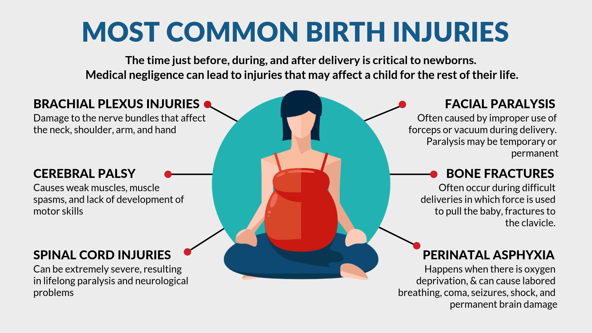  Birth Injury Attorneys in the USA Knowledge & Recourse 2024