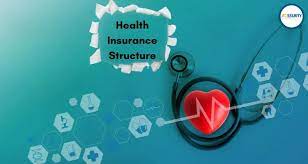 Benefits of Health Assurance