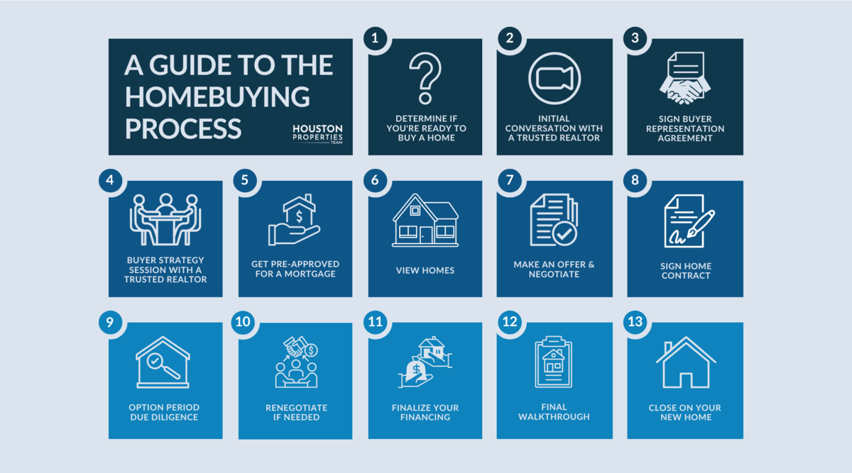 Navigating Mortgage Qualification & Insurance for Homebuyers: