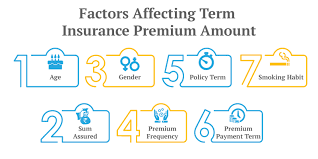 What Is Commercial Insurance And Its Works?