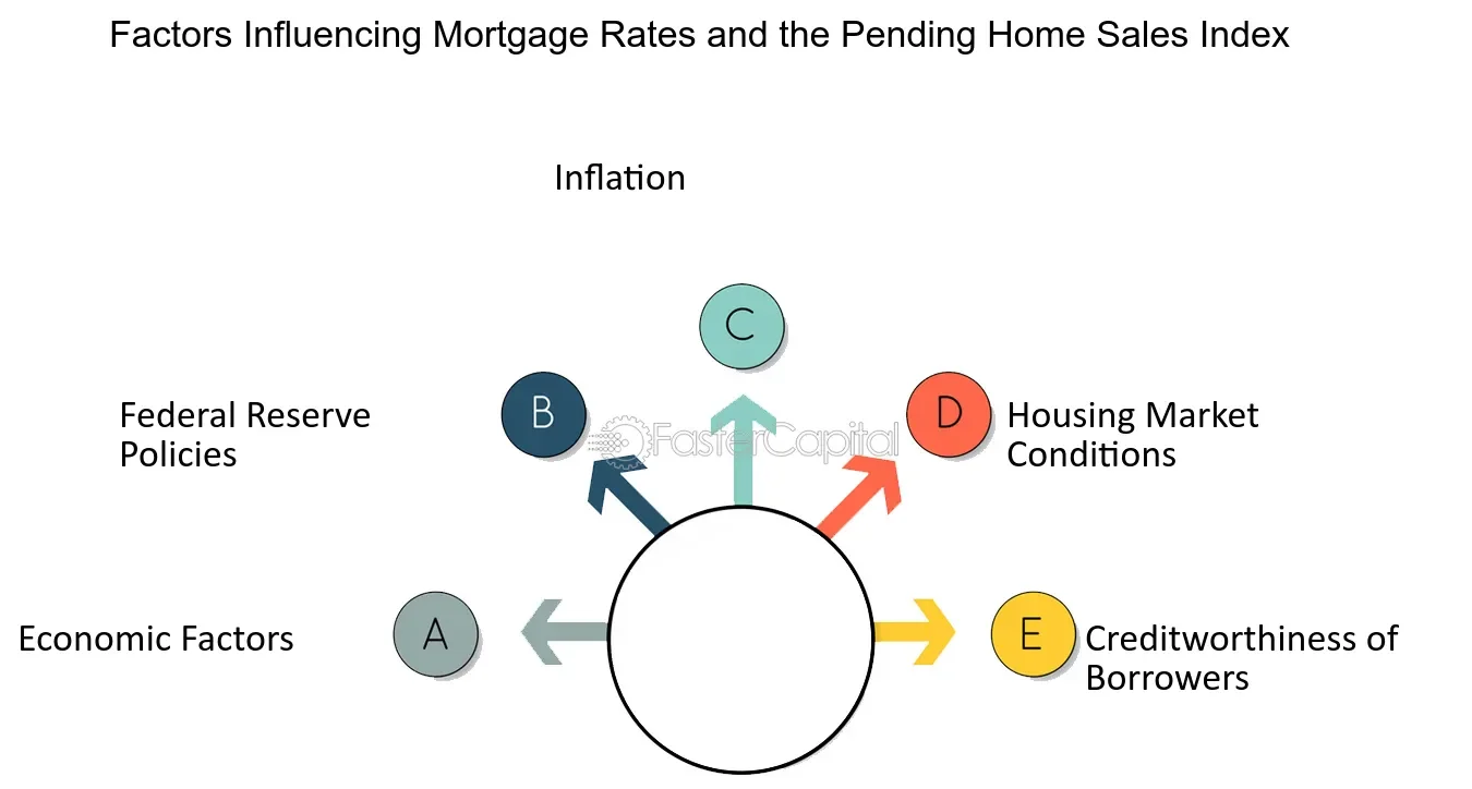 Current Mortgage Rates: Guide to Securing the Best Deal in 2024: