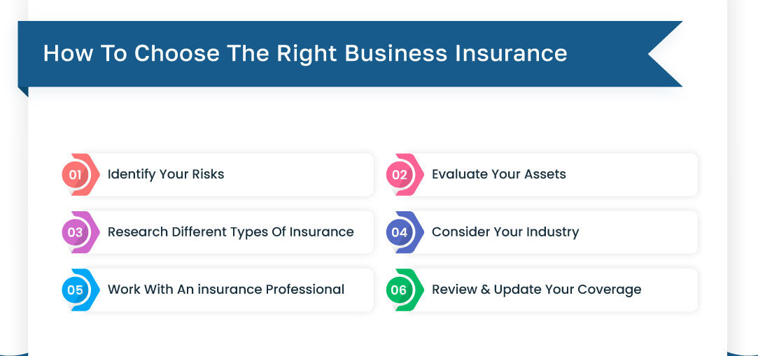 Protect Your Business with Best Business Insurance Coverage: